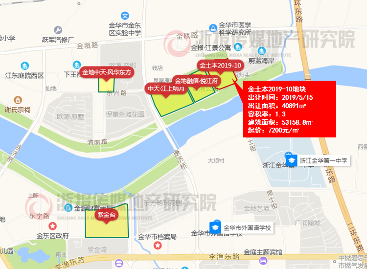 2019-10